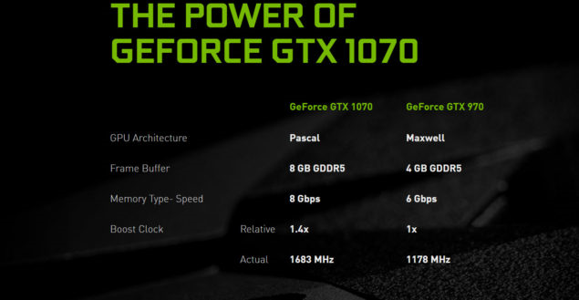 GTX 1070显卡驱动更新，性能提升与优化体验全解析