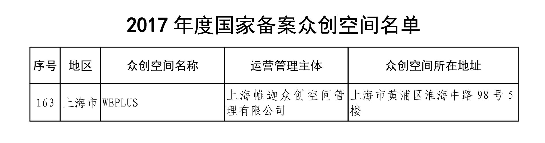 探索前沿科技，解析空间认证最新技术革新与应用趋势（2017年展望）