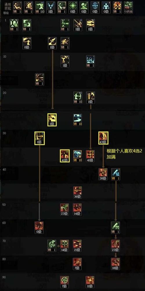 狂战最新技能加点攻略大全