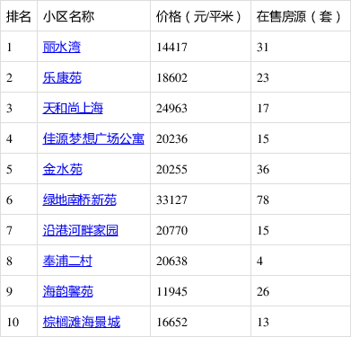 嘉北小区最新房价走势分析