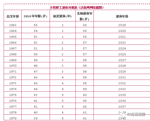 最新退休年龄规定表及其社会影响分析