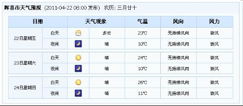 新乡今日天气预报