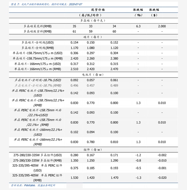 最新锆价格动态解析报告