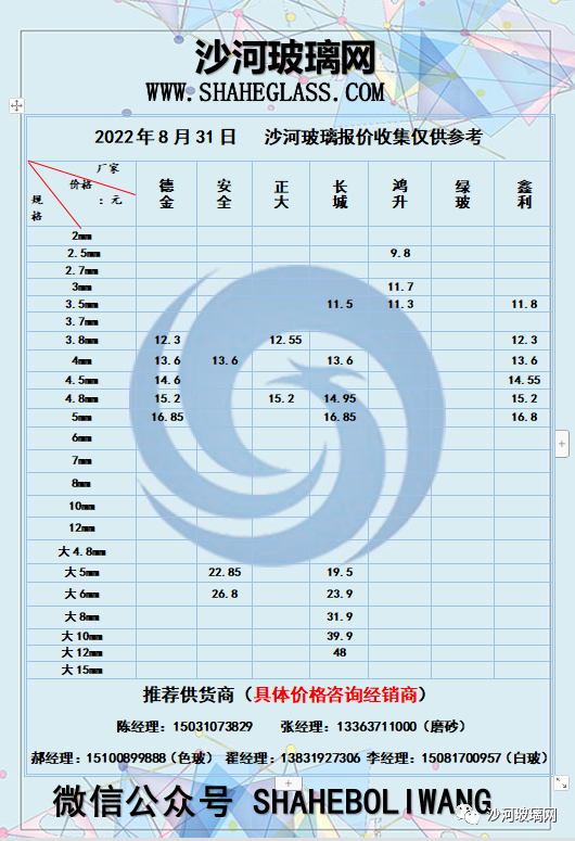 沙河玻璃市场最新报价及未来走势展望