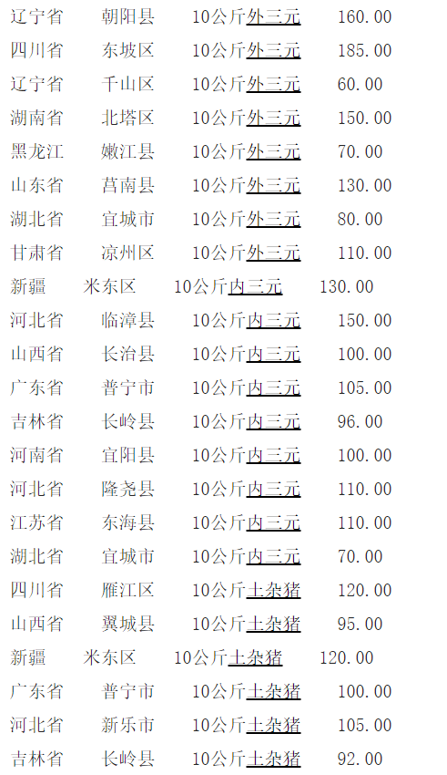 仔猪最新价格行情解析