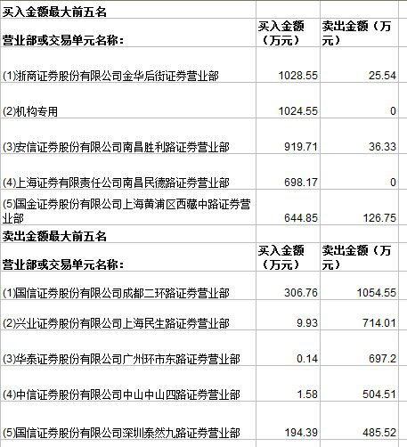 金飞达最新动态全面解读