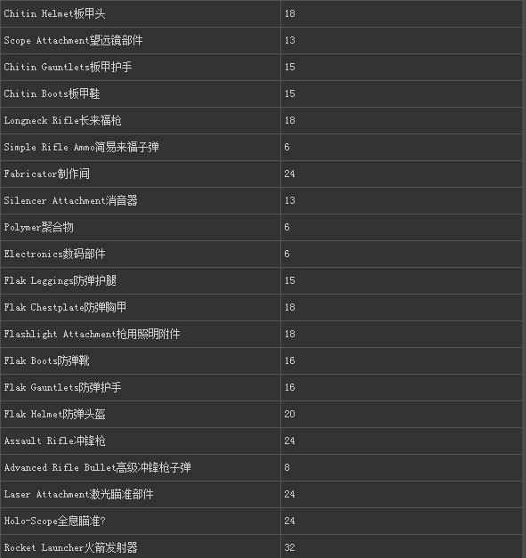 方舟最新修改器，开启游戏世界无限探索之旅