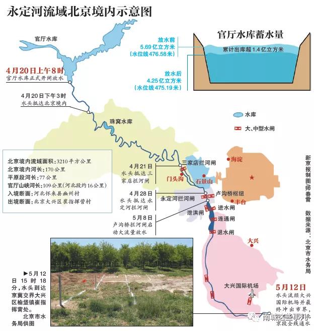 永定河最新规划，重塑生态与文化融合新篇章