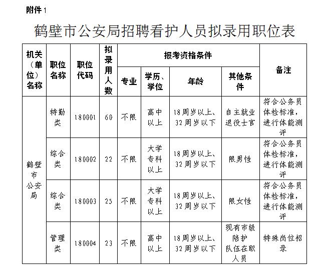 鹤壁市最新招聘信息总览