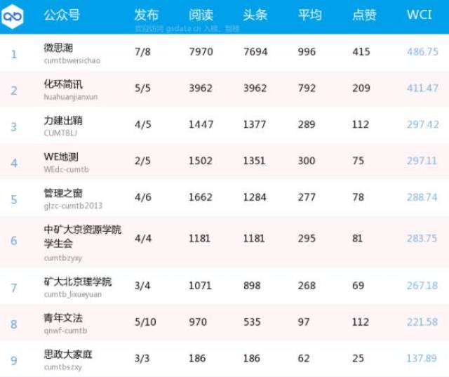 建环领域最新排名及其影响力分析