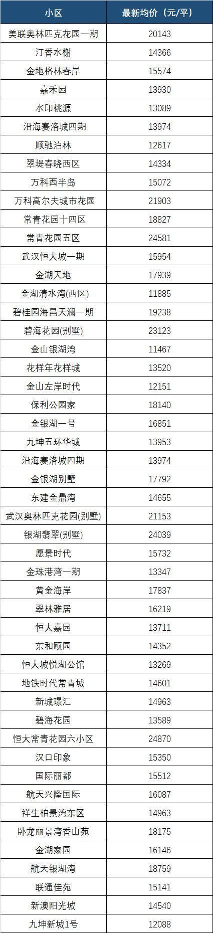 武汉二手房市场最新动态解析，房价走势及影响因素分析