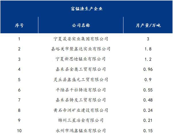 富锰渣价格最新动态分析