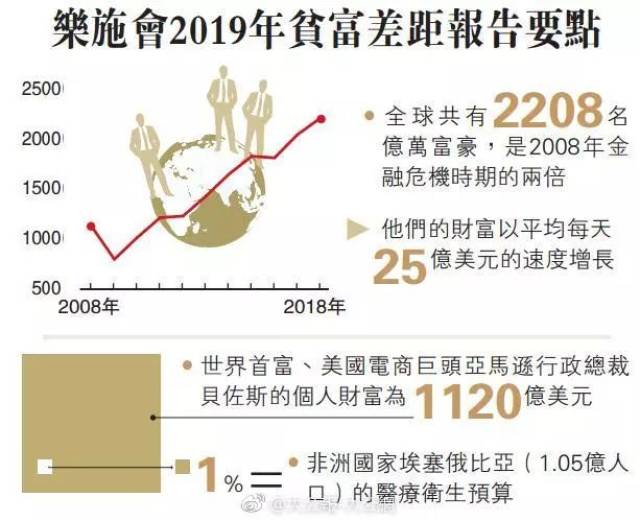 2017年最新贫富差距现象深度解析及其社会影响探讨