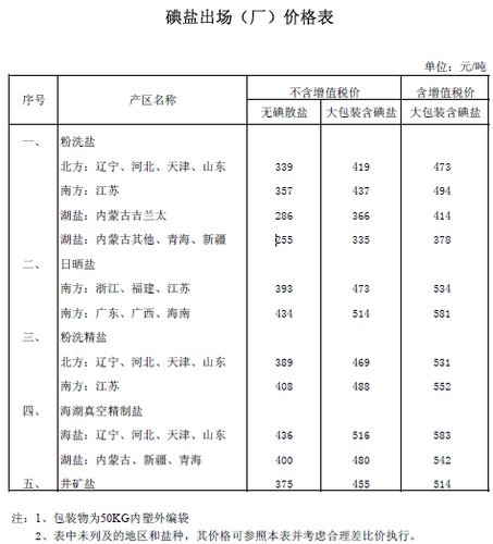 制动 第7页