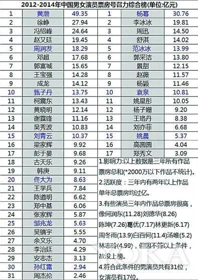 最新票房排行榜揭示，电影市场繁荣与变迁的态势