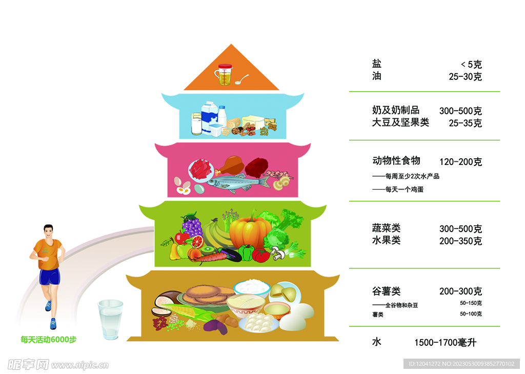 最新膳食宝塔引领健康饮食新时代之道