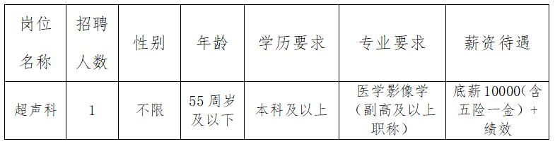 长乐最新招聘信息汇总