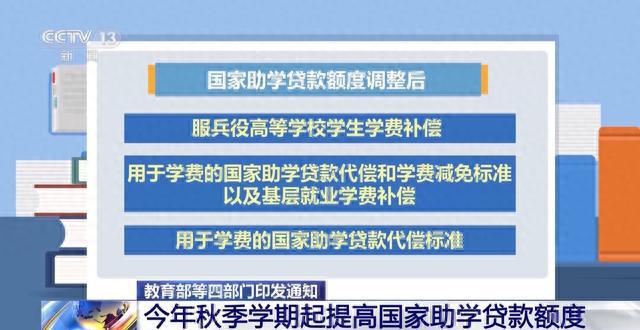 助学贷款最新利率解读及其影响分析