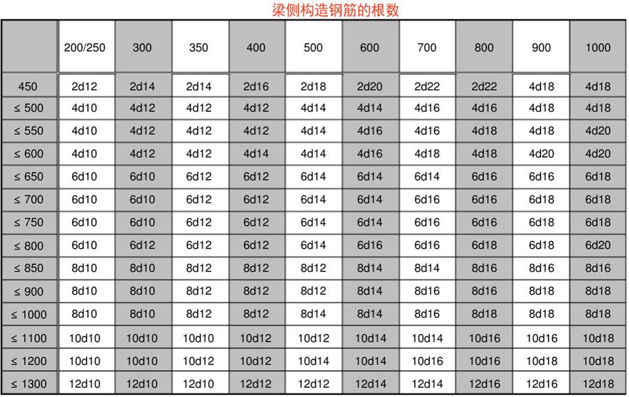 钢筋最新规格及其应用概览