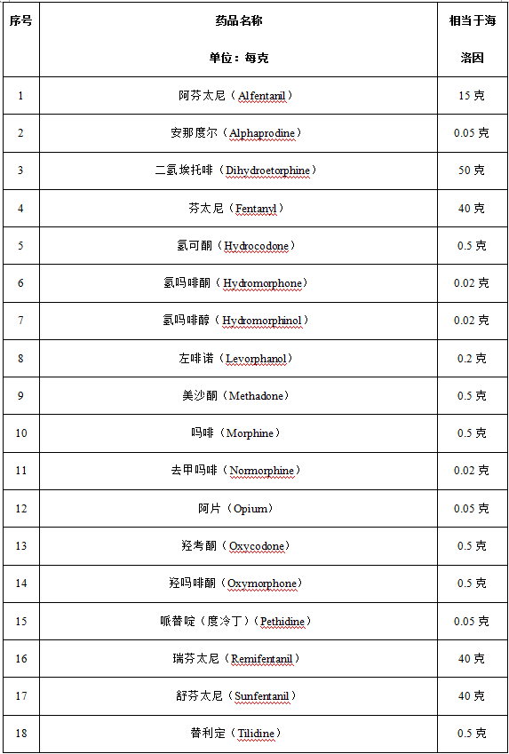 最新毒品折算揭示危害及应对策略