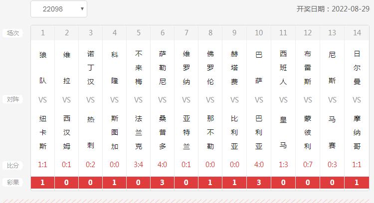 最新足彩赛果，赛场激情与深度解析