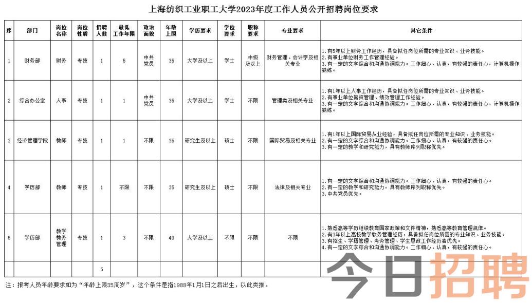 水排除 第7页