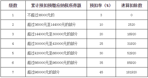 解读与探讨最新扣税标准，以2015年为背景分析