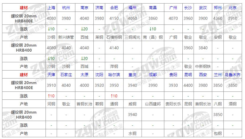 今日钢筋价格走势，市场动态、影响因素及未来趋势深度解析