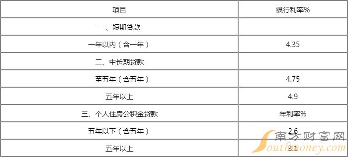 最新按揭利率深度解读与影响因素分析