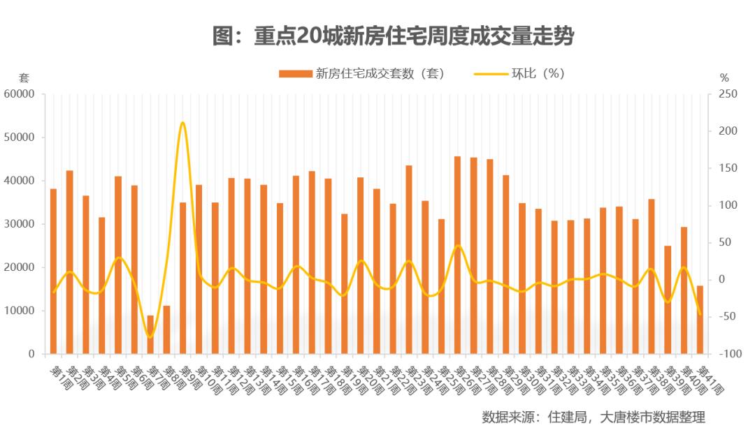 东莞房贷政策更新，重塑市场格局与购房者预期