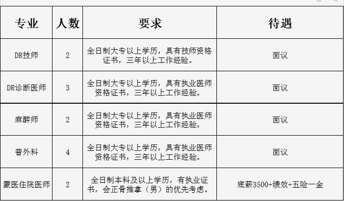 通辽招打更人员信息最新公告