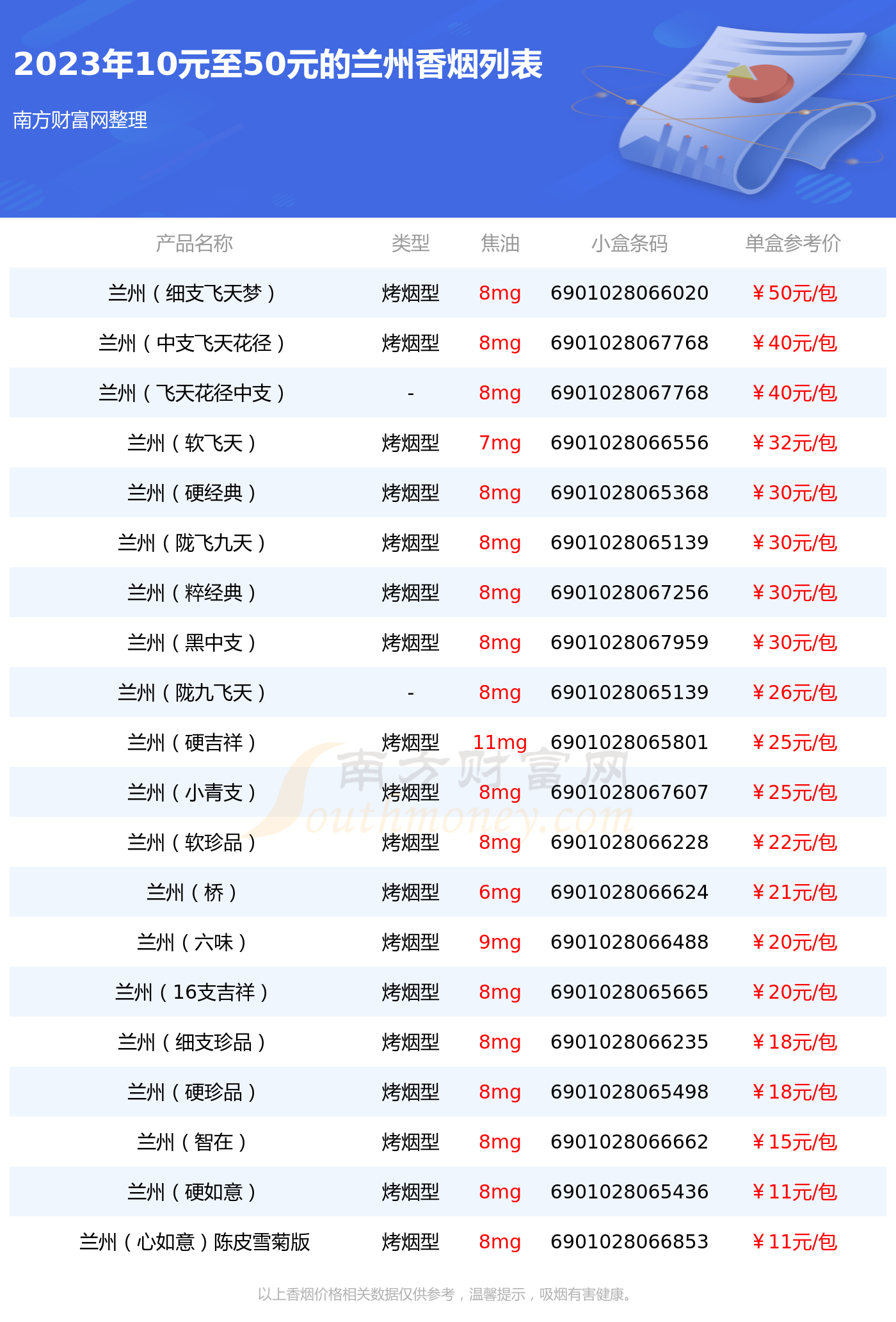 兰州香烟最新价格表公布