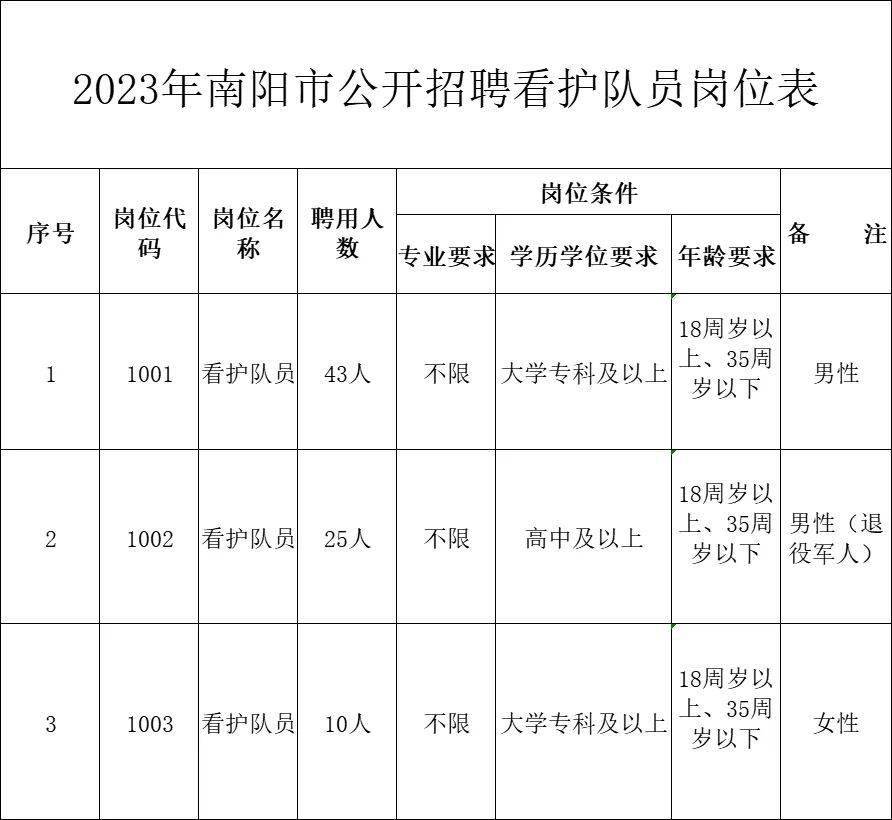 南阳护工招聘启事，专业护理人才的机遇与呼唤