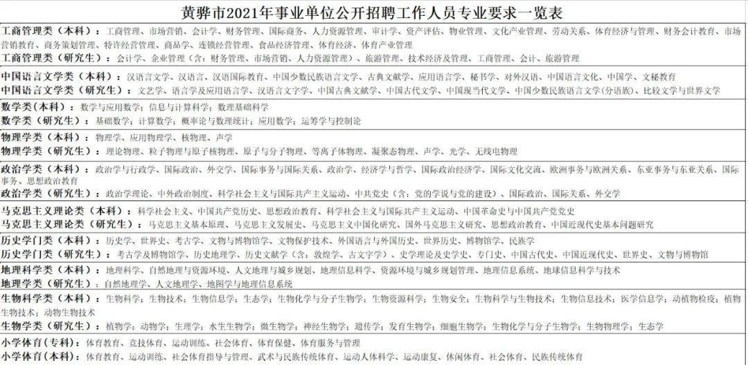 黄骅招聘网最新职位汇总