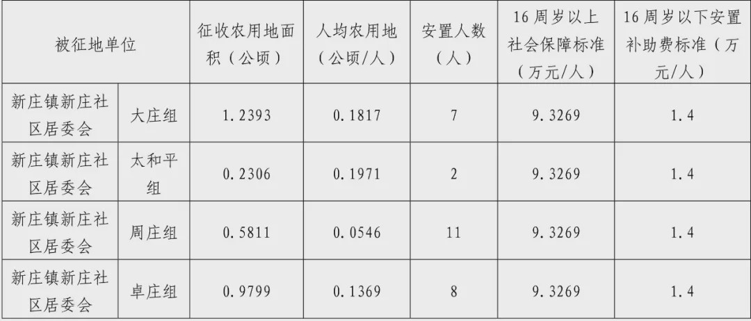 宿迁最新征收动态，城市发展与民生改善并进之路