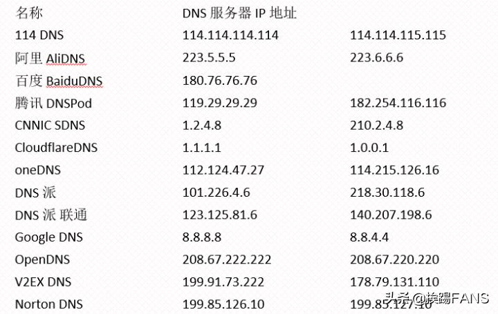 武汉电信最新DNS解析服务，网络体验的关键提升要素