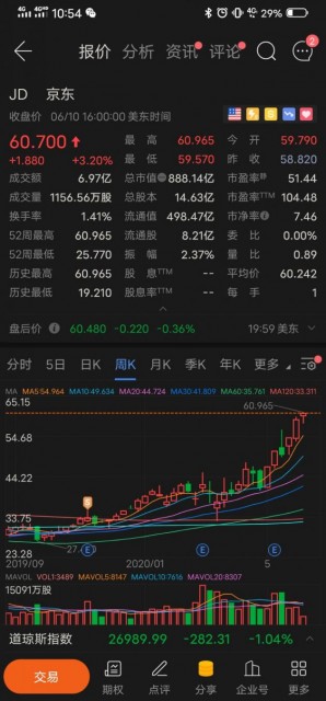 京东股票最新价格及市场走势与投资分析概览