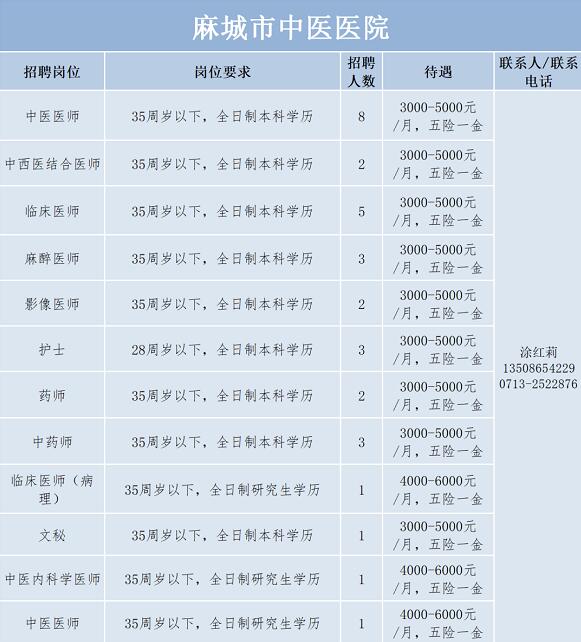 麻城最新招聘动态，职业发展的理想选择地