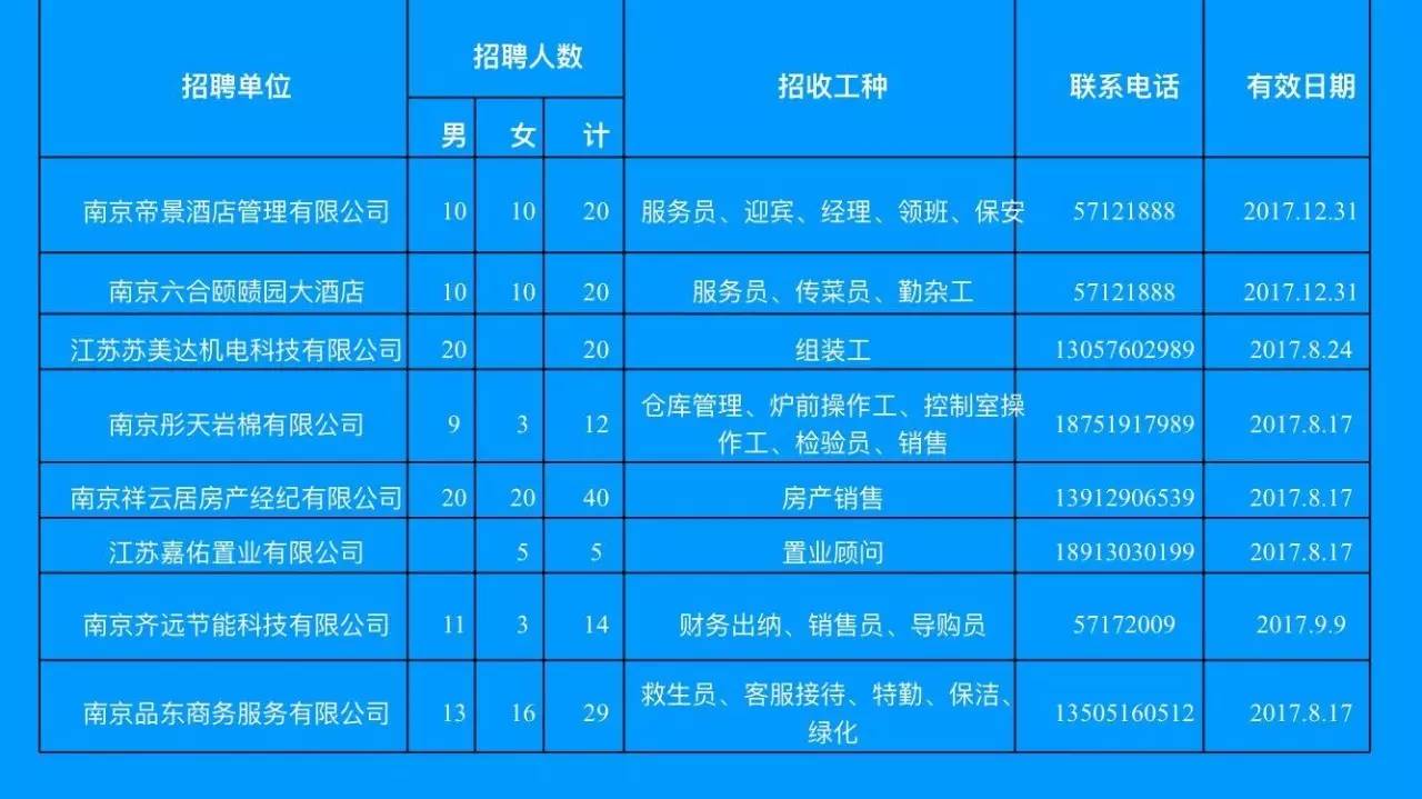 江宁区最新招聘信息总览