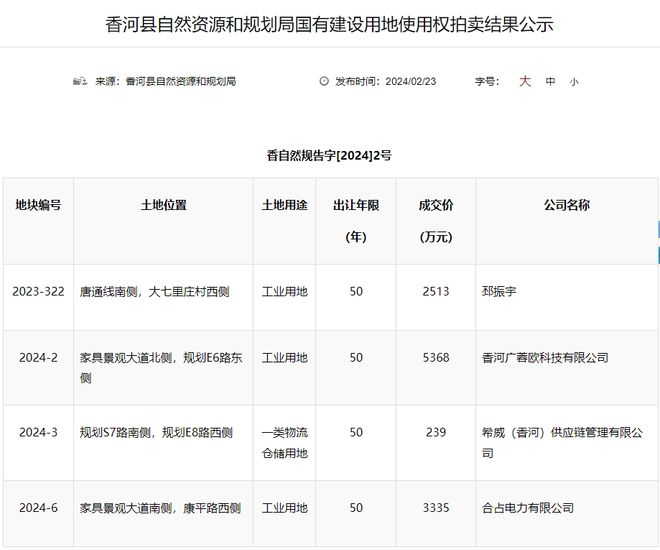 香河最新地价揭示，城市发展的经济脉搏跃动不息