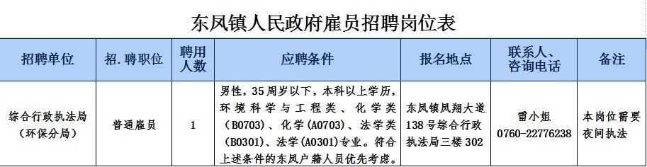 中山最新招聘职位全面概览