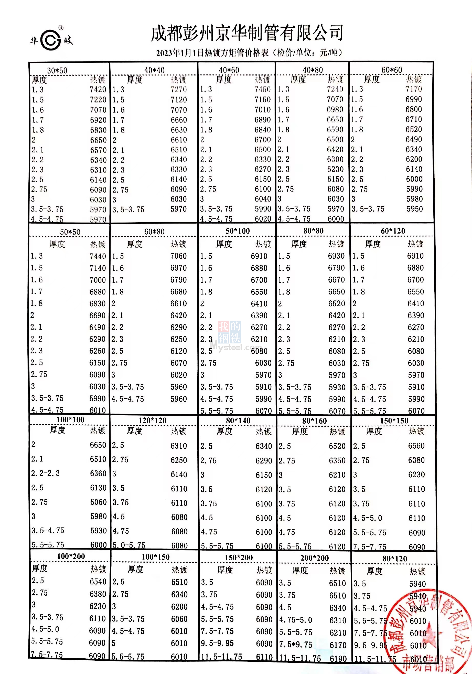 钢管市场价格动态，最新价格、影响因素与趋势分析