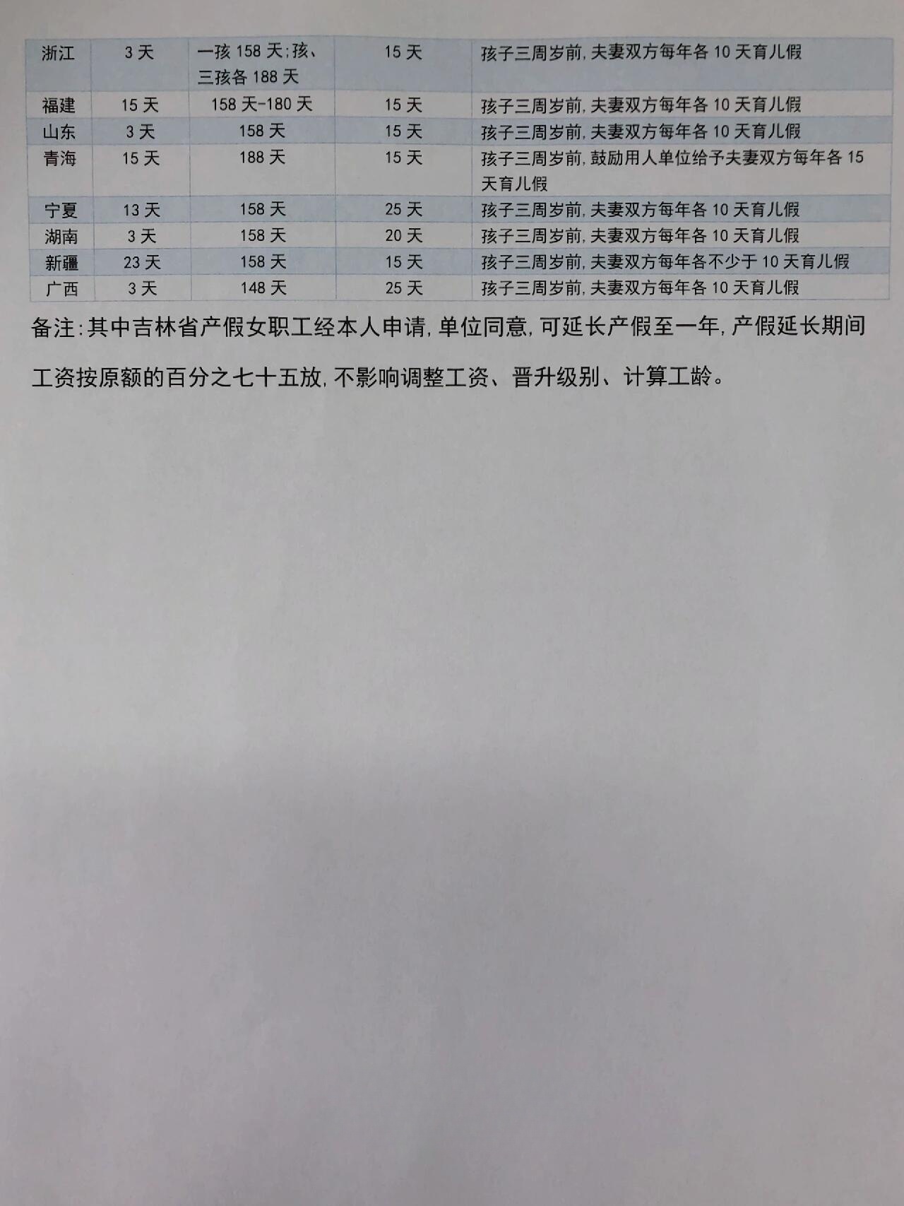 重庆产假最新规定及其社会影响概述