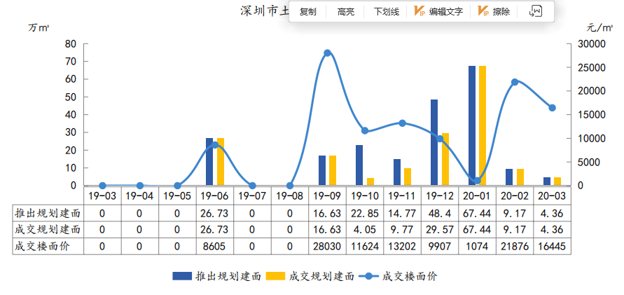 深圳土地最新成交，市场走势及未来展望