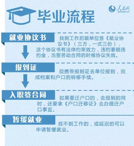 最新毕业流程全程指引，从毕业准备到毕业典礼详解