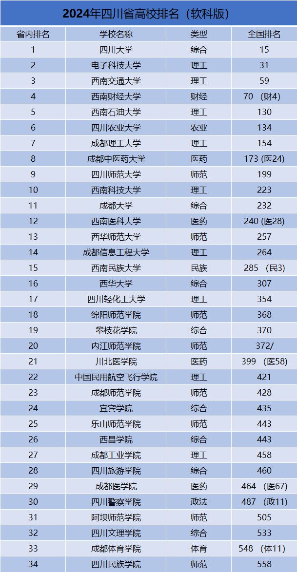 川农最新排名揭示综合实力的显著跃升