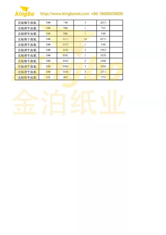 最新废纸报价动态及行业影响分析