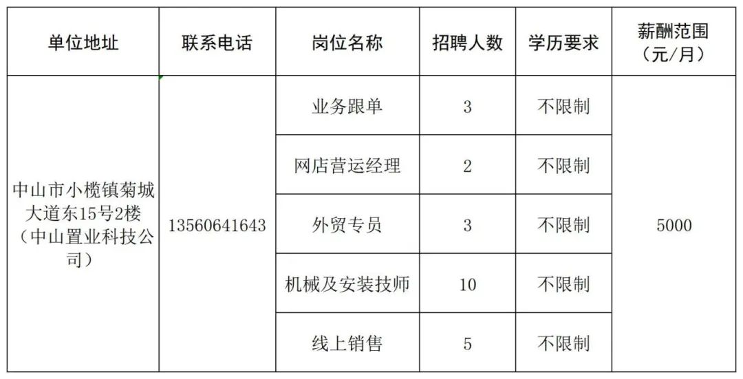 小榄兼职招聘信息汇总最新列表