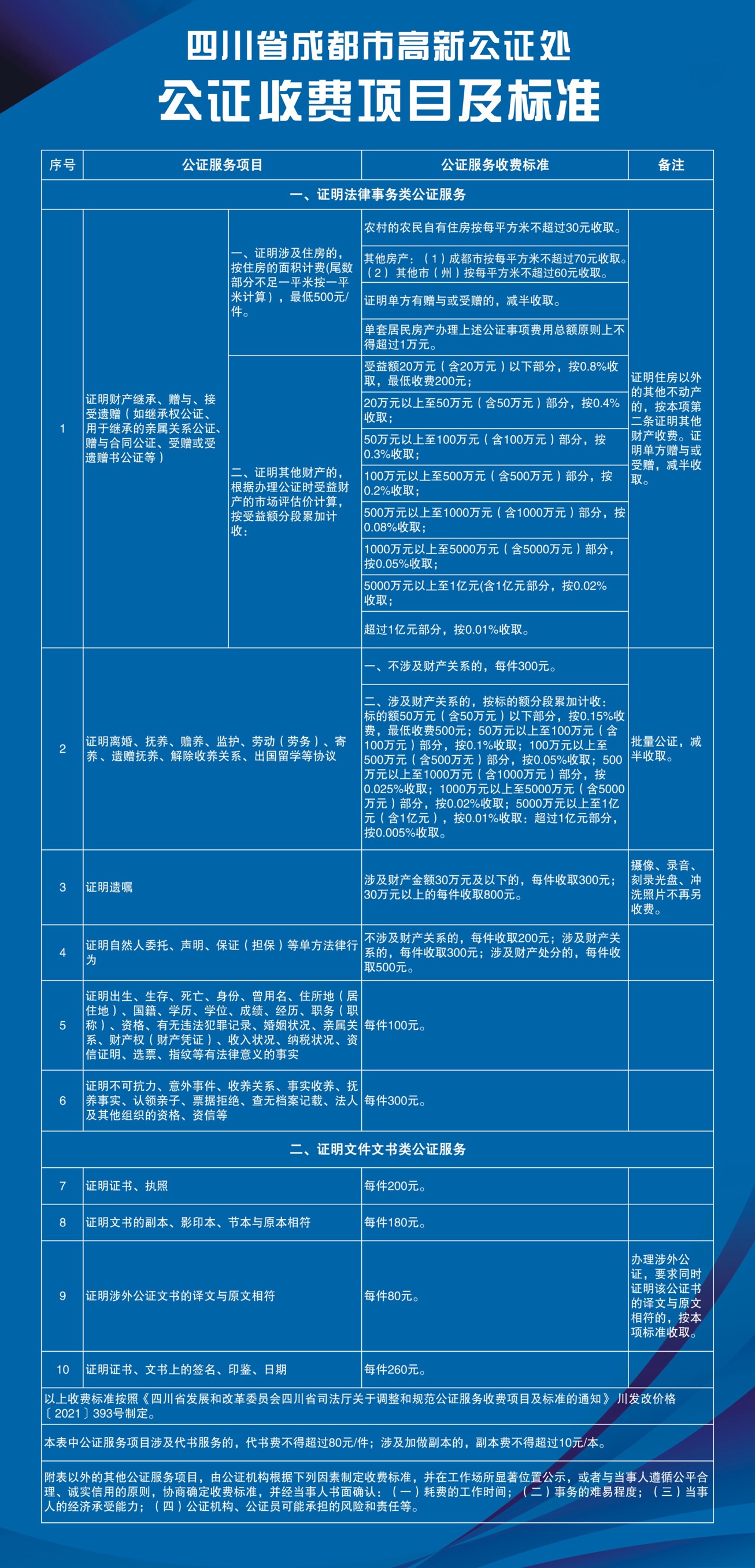 最新公证收费标准全面解析