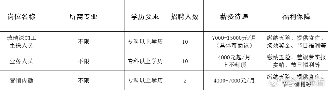 威海高区招聘动态更新与人才吸引力深度剖析